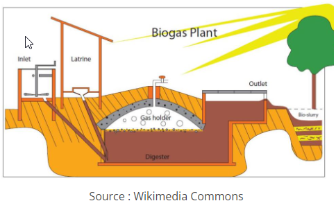 Production de biogaz